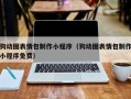 资兴狗动图表情包制作小程序（狗动图表情包制作小程序免费）